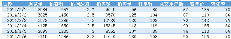 [零一]數(shù)據(jù)分析的五大思維方式